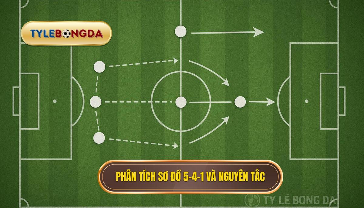 Phân Tích Cơ Bản Về Sơ Đồ 5-4-1 và Nguyên Tắc Vận Hành